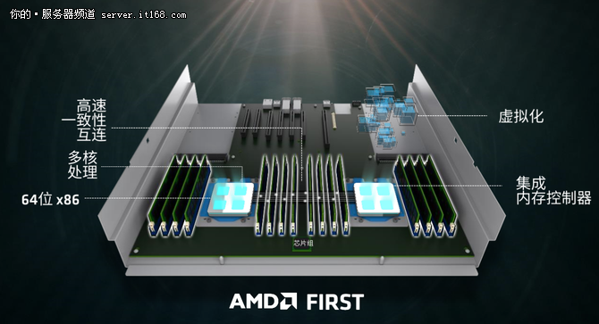 重振服务器市场 AMD力推Naples处理器