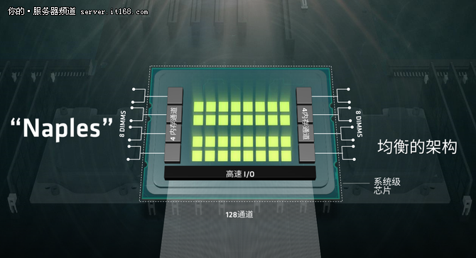 重振服务器市场 AMD力推Naples处理器