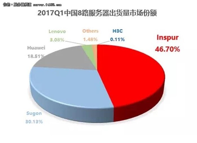IDC:2017Q1˳۶йһ